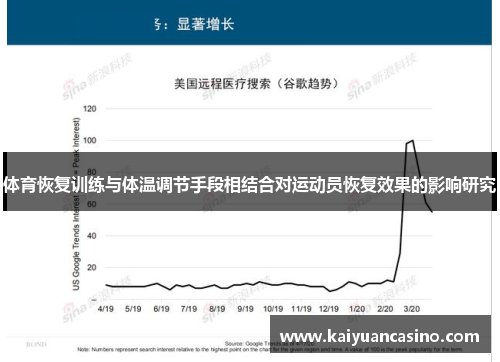 体育恢复训练与体温调节手段相结合对运动员恢复效果的影响研究