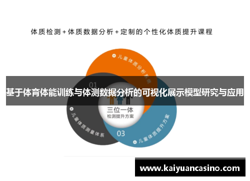 基于体育体能训练与体测数据分析的可视化展示模型研究与应用