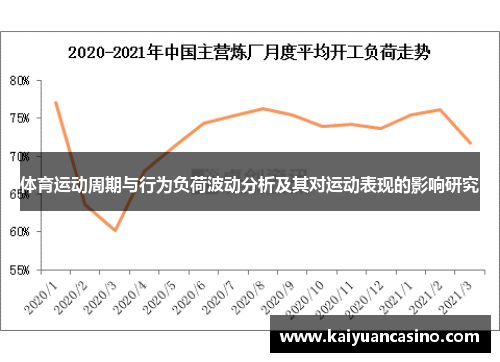 体育运动周期与行为负荷波动分析及其对运动表现的影响研究