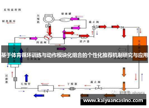 基于体育循环训练与动作模块化组合的个性化推荐机制研究与应用