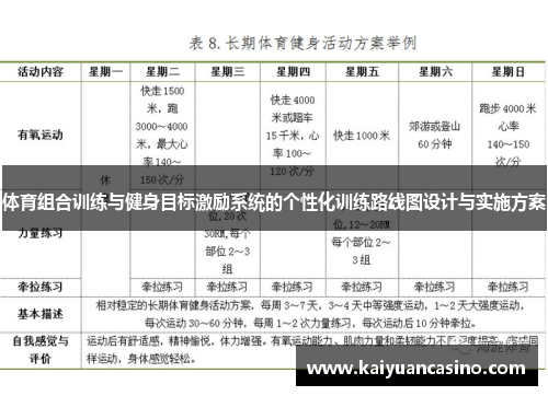 体育组合训练与健身目标激励系统的个性化训练路线图设计与实施方案
