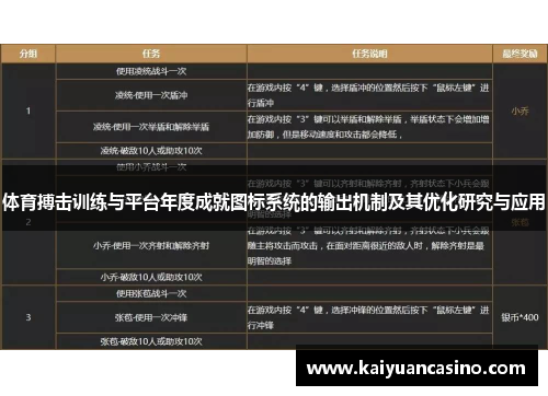 体育搏击训练与平台年度成就图标系统的输出机制及其优化研究与应用